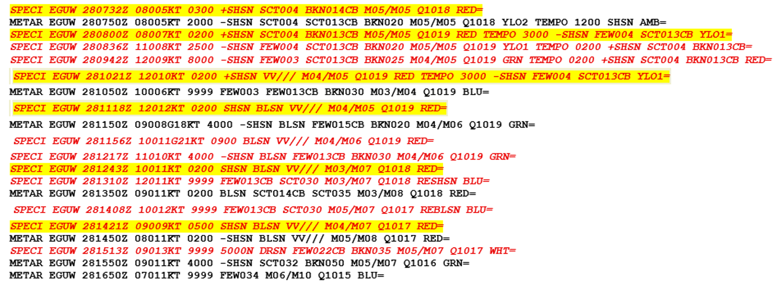 EGUW METARs.