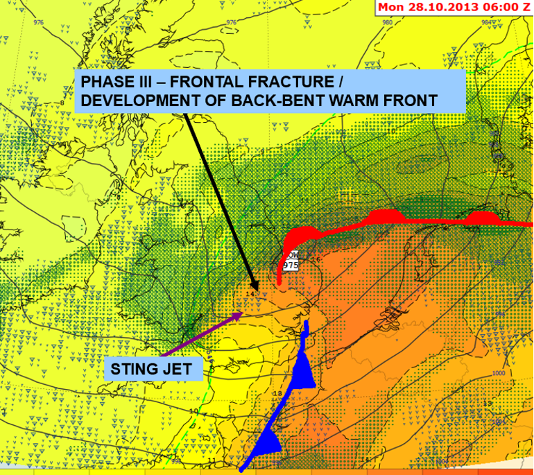 wind profile.