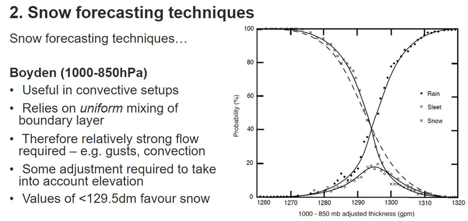 snow technique